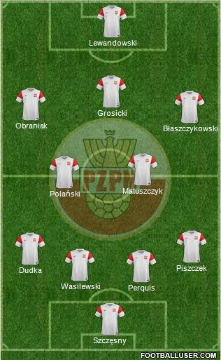 Poland Formation 2012