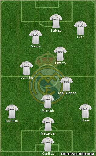 Real Madrid C.F. Formation 2012