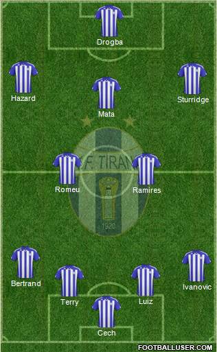 KF Tirana Formation 2012