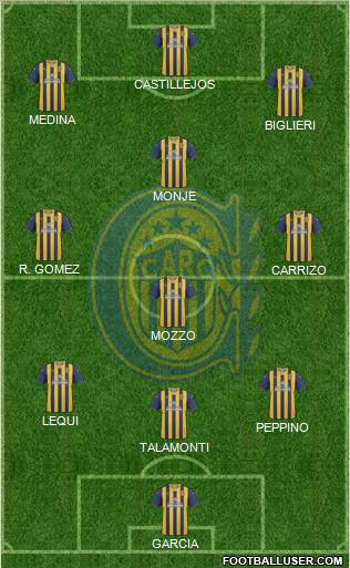 Rosario Central Formation 2012