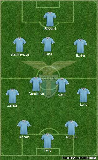 S.S. Lazio Formation 2012