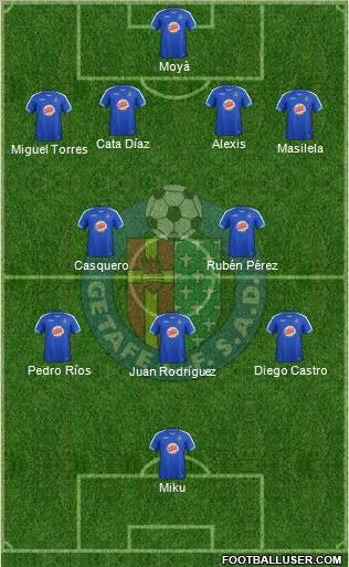 Getafe C.F., S.A.D. Formation 2012