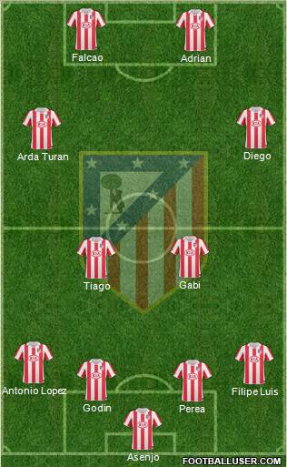 Atlético Madrid B Formation 2012