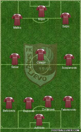 FK Sarajevo Formation 2012