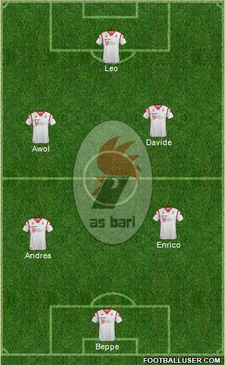 Bari Formation 2012