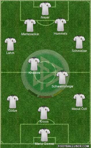 Germany Formation 2012