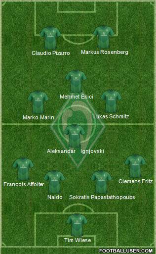 Werder Bremen Formation 2012