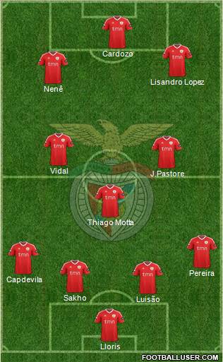 Sport Lisboa e Benfica - SAD Formation 2012