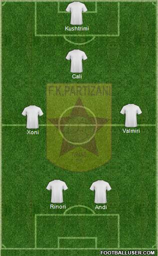 KF Partizani Tiranë Formation 2012