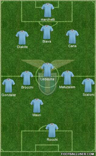 S.S. Lazio Formation 2012