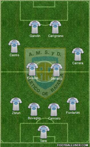 Atlético Rafaela Formation 2012