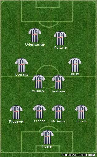 West Bromwich Albion Formation 2012