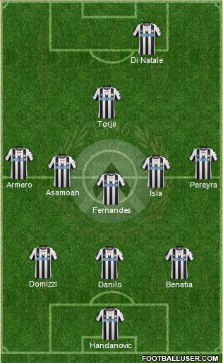 Udinese Formation 2012