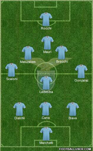 S.S. Lazio Formation 2012