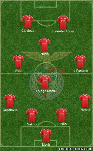 Sport Lisboa e Benfica - SAD Formation 2012