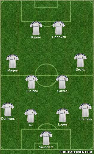 Los Angeles Galaxy Formation 2012