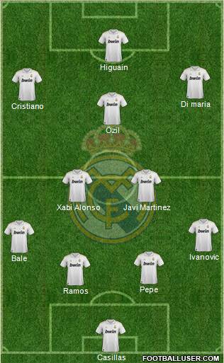 Real Madrid C.F. Formation 2012