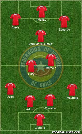 Chile Formation 2012