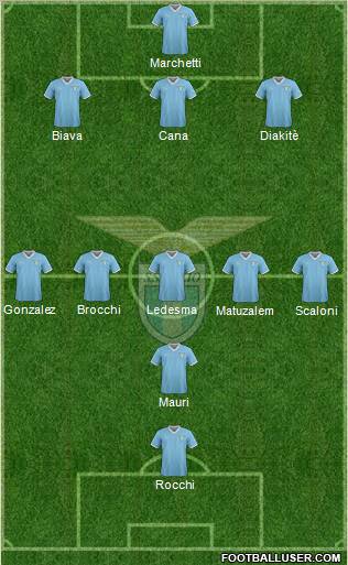 S.S. Lazio Formation 2012