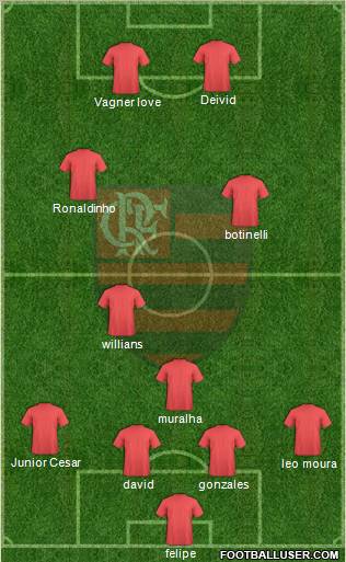 CR Flamengo Formation 2012