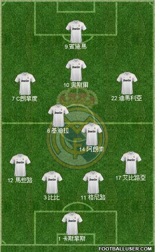 Real Madrid C.F. Formation 2012