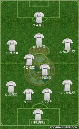 Real Madrid C.F. Formation 2012