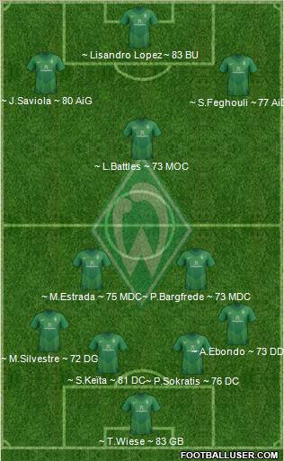 Werder Bremen Formation 2012