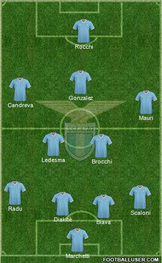 S.S. Lazio Formation 2012