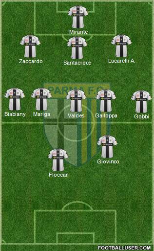 Parma Formation 2012