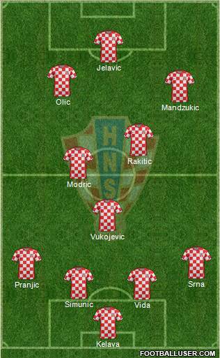 Croatia Formation 2012