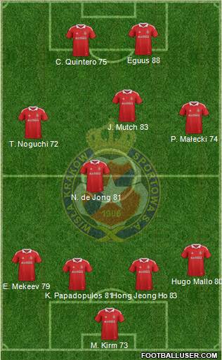 Wisla Krakow Formation 2012