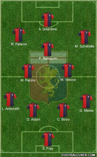 Genoa Formation 2012