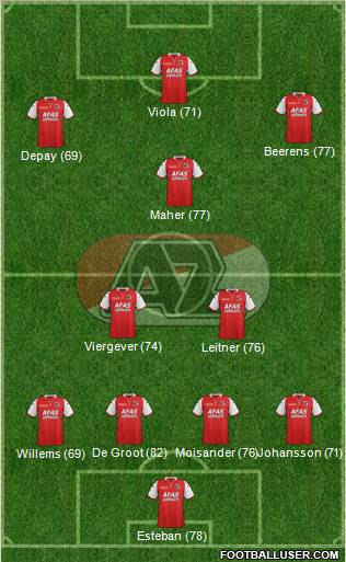 AZ Alkmaar Formation 2012