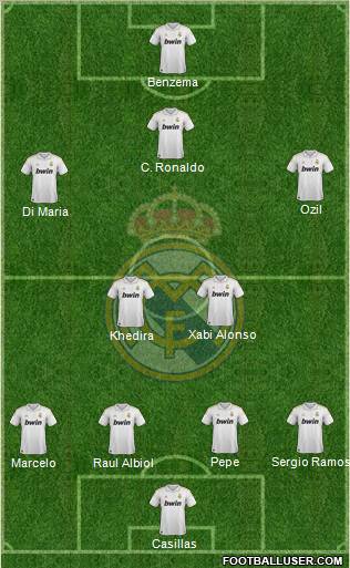 Real Madrid C.F. Formation 2012