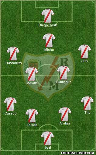 Rayo Vallecano de Madrid S.A.D. Formation 2012