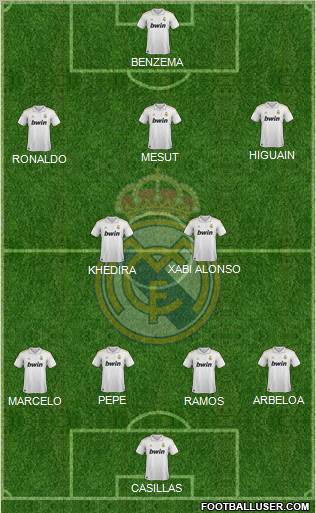 Real Madrid C.F. Formation 2012