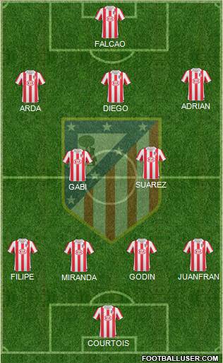 Atlético Madrid B Formation 2012