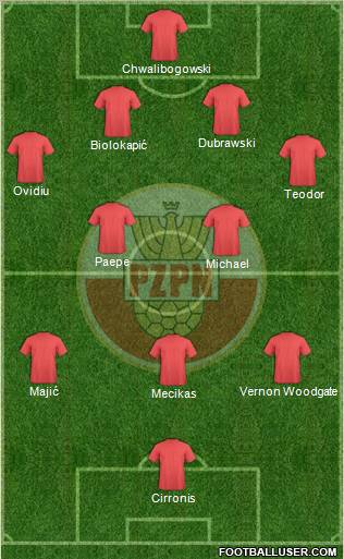 Poland Formation 2012