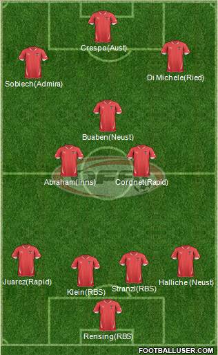 Austria Formation 2012