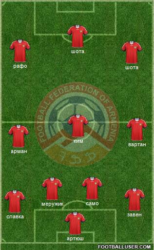 Armenia Formation 2012