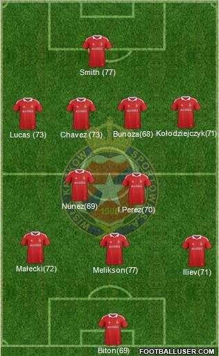 Wisla Krakow Formation 2012