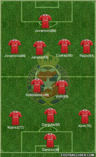 Wisla Krakow Formation 2012