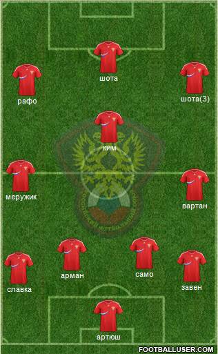 Russia Formation 2012