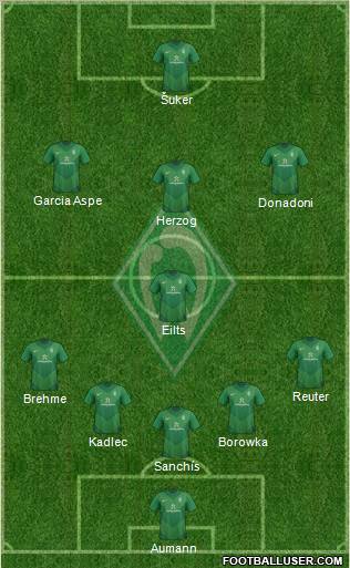 Werder Bremen Formation 2012