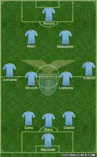 S.S. Lazio Formation 2012