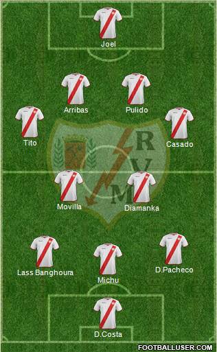 Rayo Vallecano de Madrid S.A.D. Formation 2012