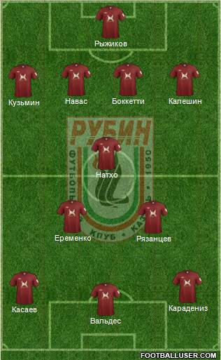 Rubin Kazan Formation 2012