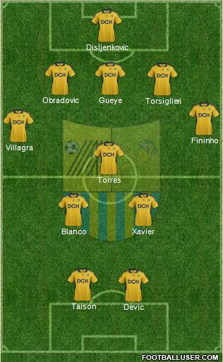 Metalist Kharkiv Formation 2012