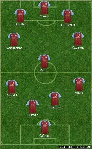 Aston Villa Formation 2012