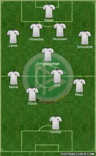 Germany Formation 2012